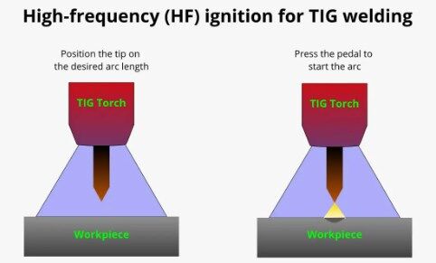 high frequency ignition for TIG welding.jpg